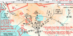 Procedure di avvicinamento di Roma Fiumicino