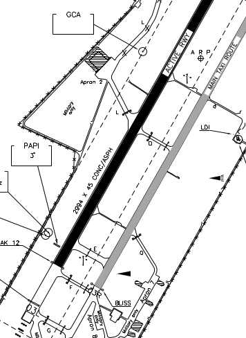 Aeroporti di Grosseto e Casale Monferrato