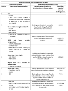 Global Reporting Format