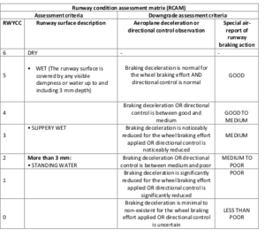 Global Reporting Format