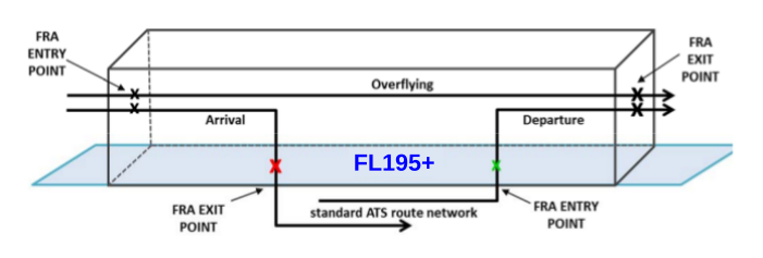 Free Route Airspace