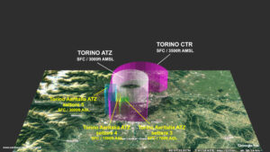 La Control Zone di Torino