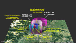 La Control Zone di Torino
