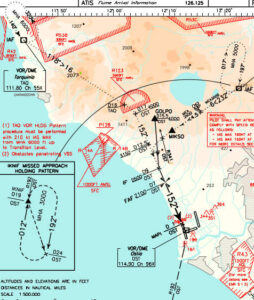Procedure di avvicinamento di Fiumicino
