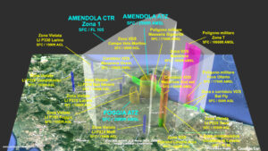 Control Zone di Amendola