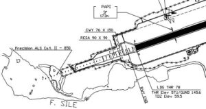 Aeroporti di Napoli e Treviso