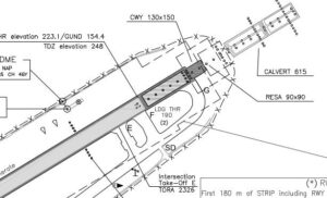 Aeroporti di Napoli e Treviso