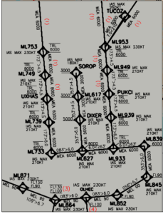 Procedure strumentali di Milano Linate