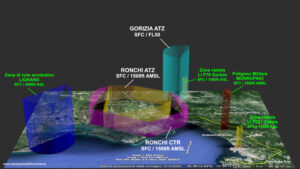 Control Zone di Ronchi