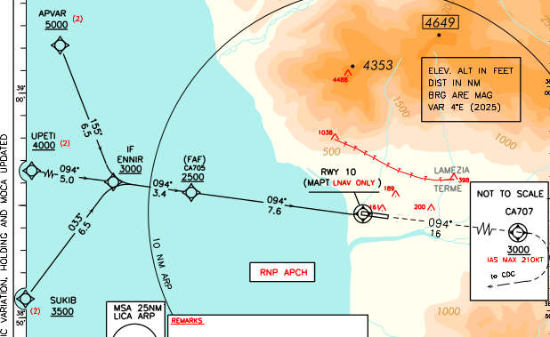 Info aeronautiche di Lamezia Terme
