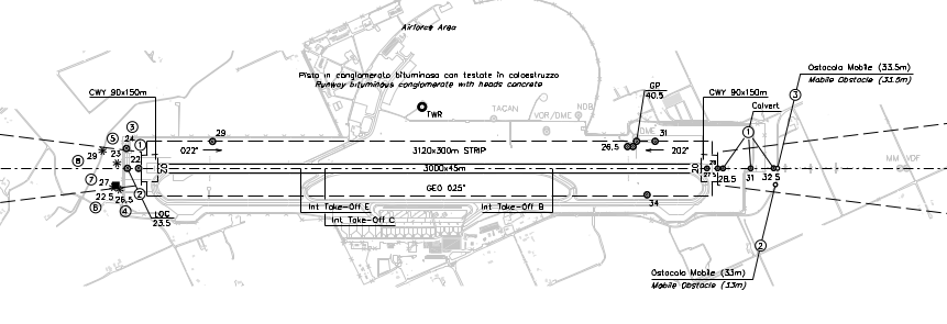 Aeroporti di Alghero e Gorizia
