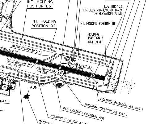 Informazioni aeronautiche di Bergamo